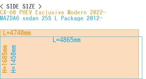 #CX-60 PHEV Exclusive Modern 2022- + MAZDA6 sedan 25S 
L Package 2012-